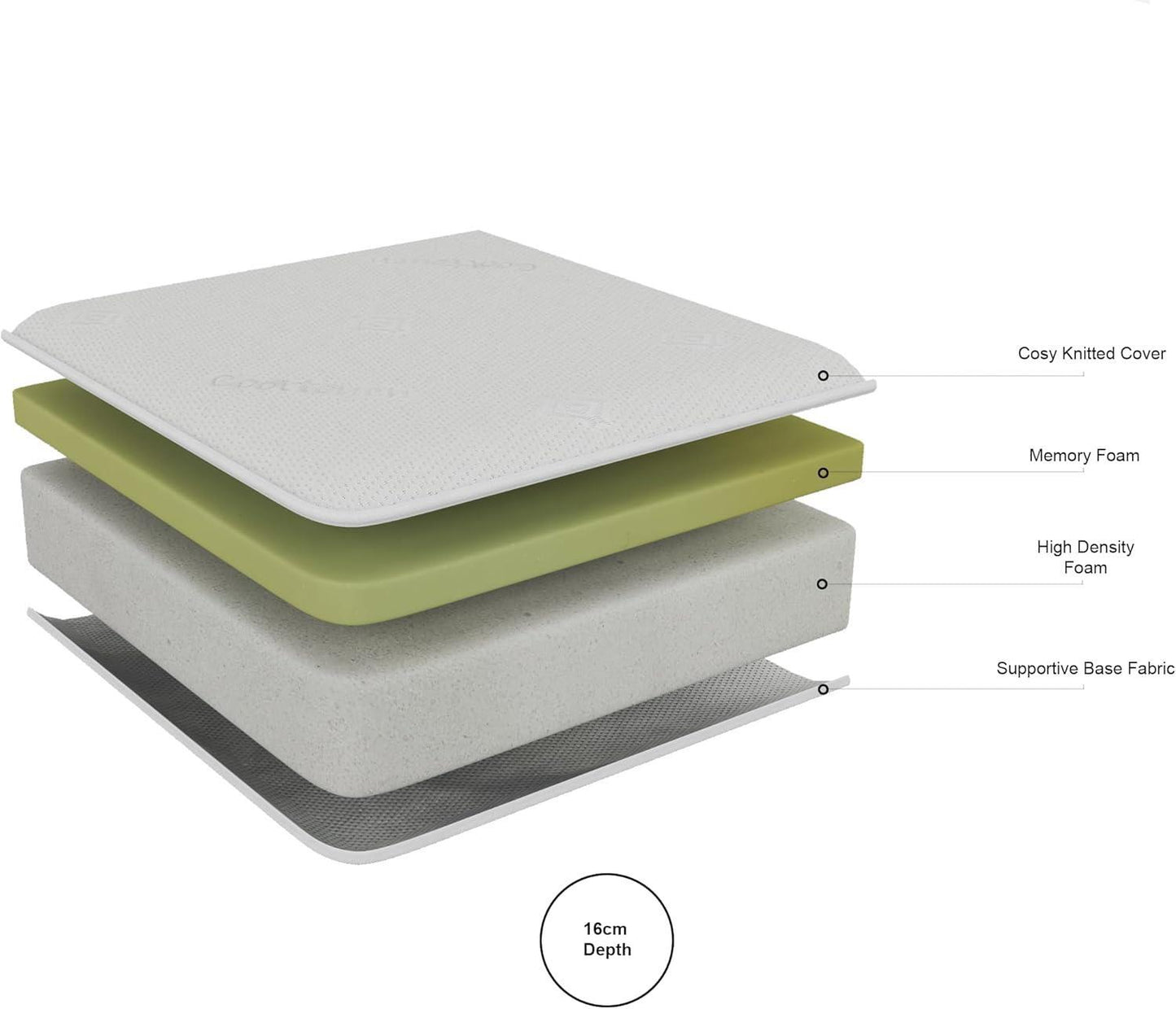 DOUBS Single Bed High Quality Memory Foam Mattress for 3ft , 4ft , 4ft6 Bed